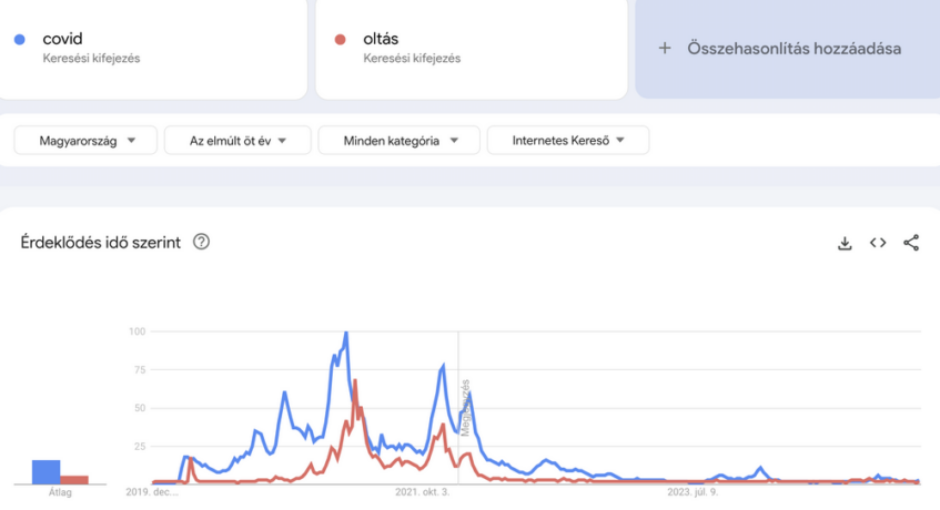 Google trends