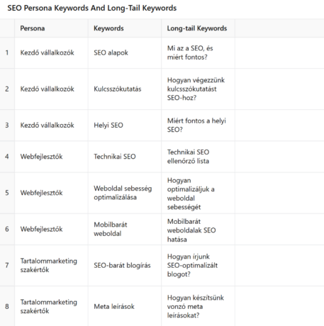 táblázatba rendezett kulcsszavak ChatGpt-vel 1