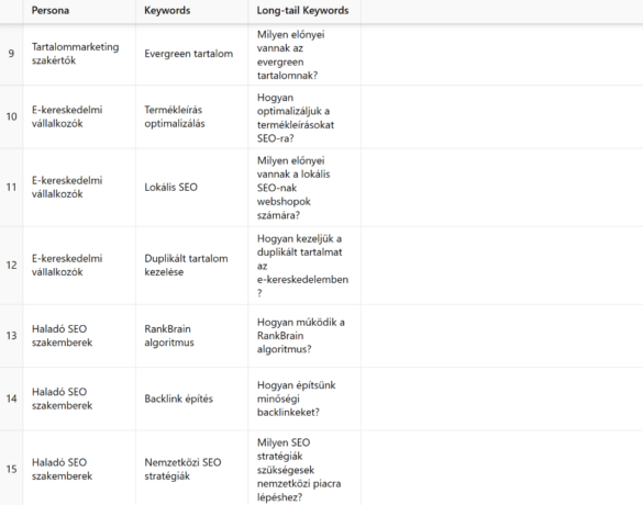táblázatba rendezett kulcsszavak ChatGpt-vel 2